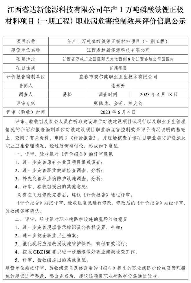 1685956868506565.jpg 江西睿達(dá)新能源科技有限公司年產(chǎn)1萬噸磷酸鐵鋰正極材料項目(一期工程)職業(yè)病危害控制效果評價信息公示.jpg